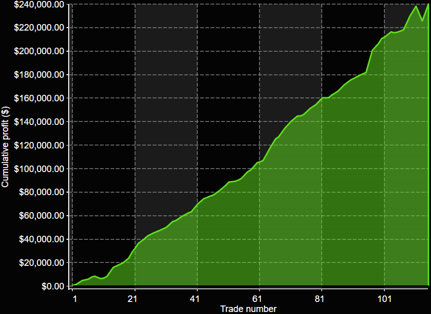 RD3 Equity